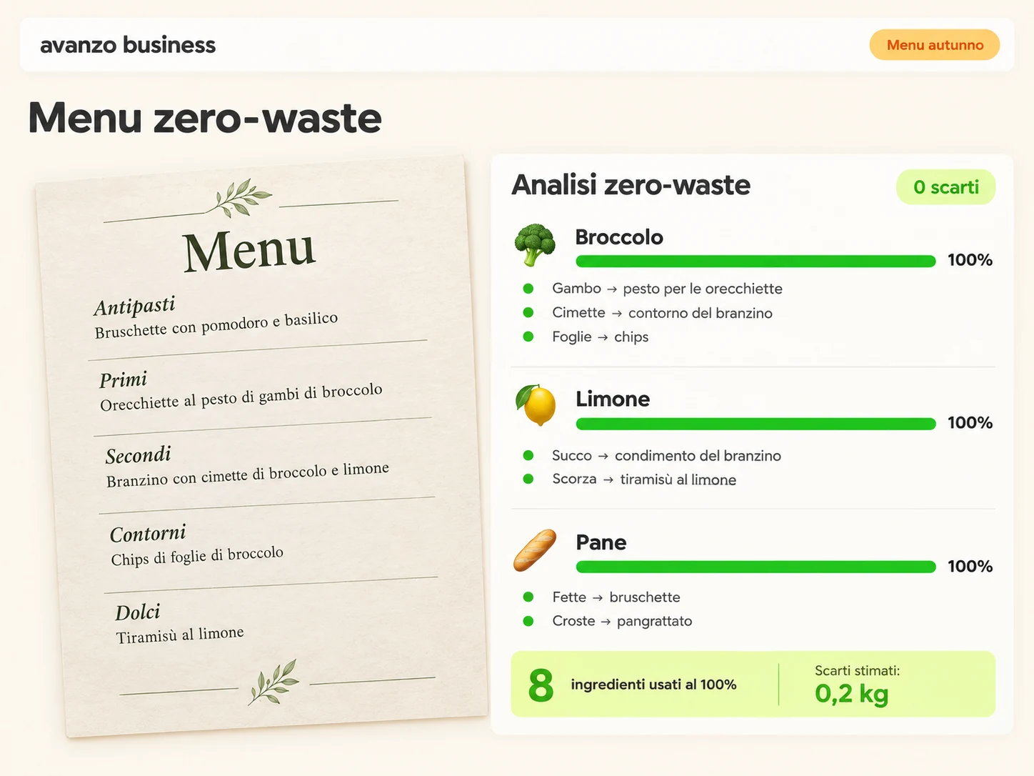 Schermata del modulo Zero-waste menu AI di avanzo business