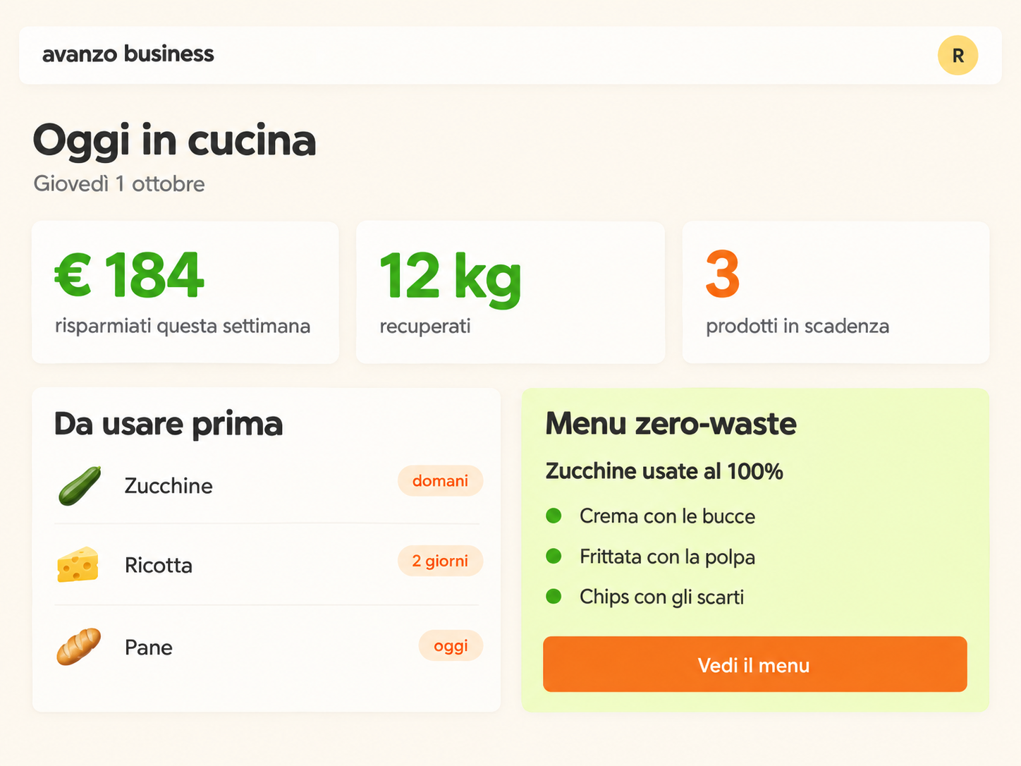 Dashboard di avanzo business con risparmi, prodotti da usare prima e menu zero-waste
