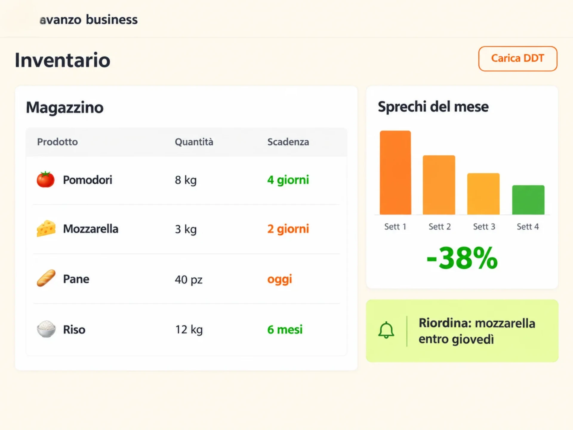 Schermata del modulo Dashboard e controllo di avanzo business